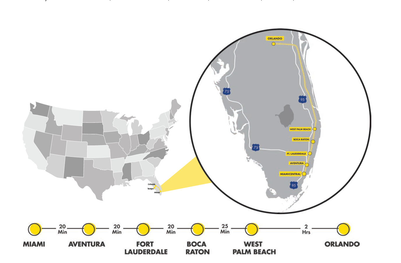 Brightline Stations
